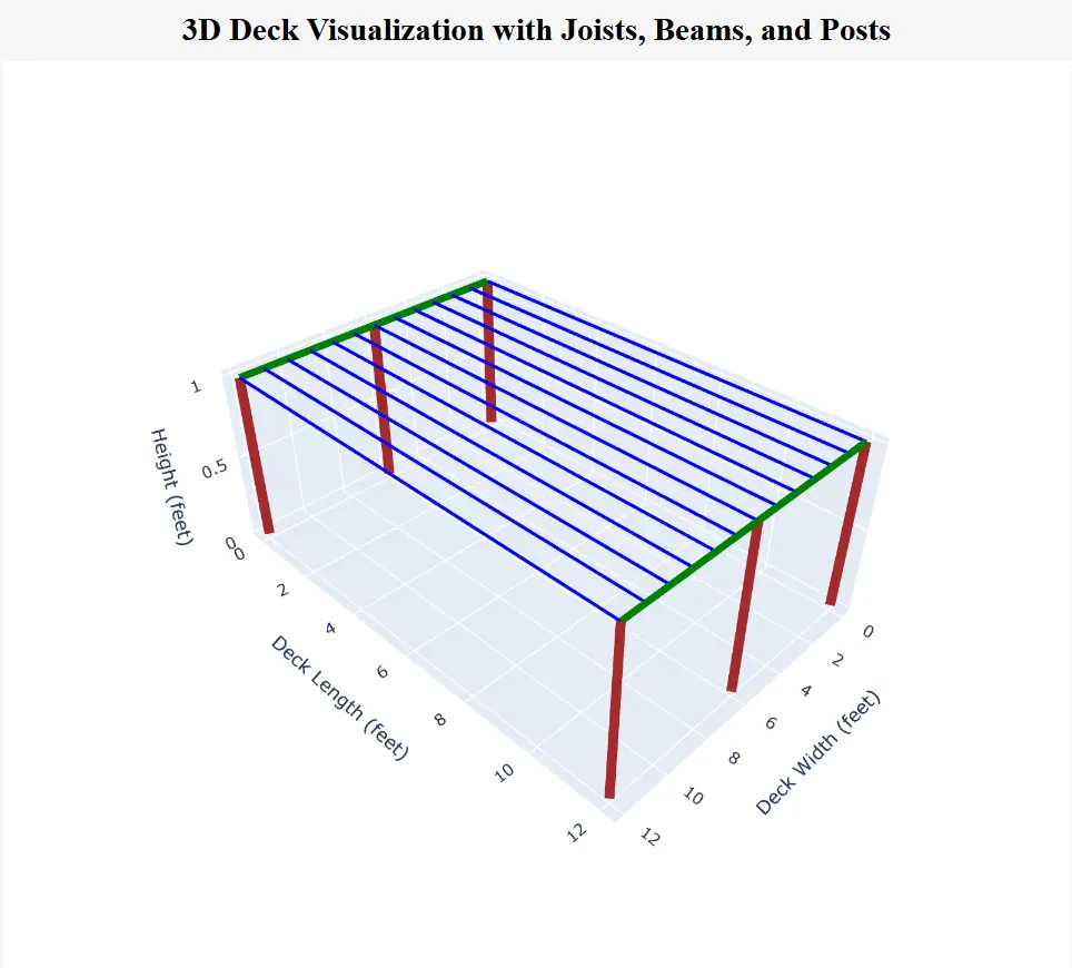 3D model of a deck with a floor added and a color selection panel visible