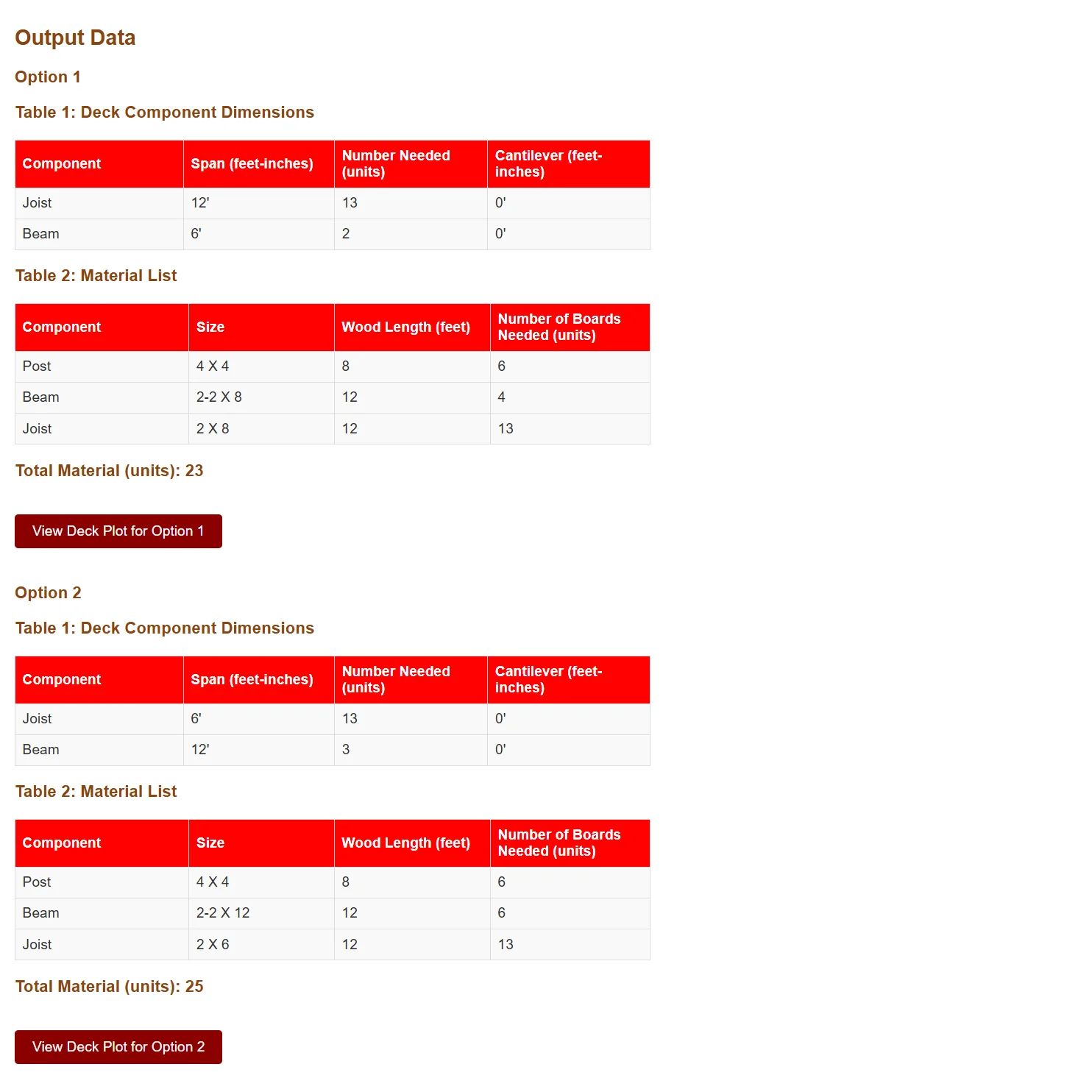 Deck Designer Tool Interface showing output material list