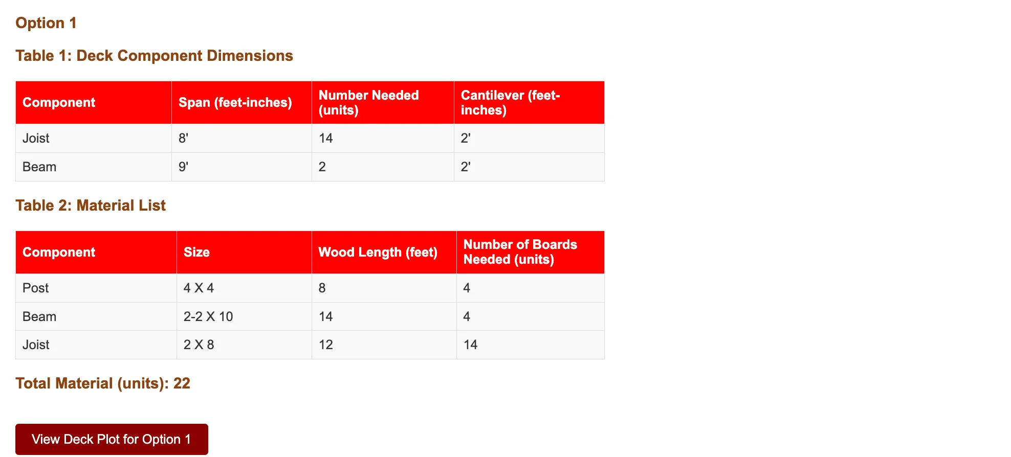 Interface showing input fields for deck dimensions